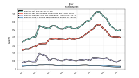 Inventory Work In Process Net Of Reserves