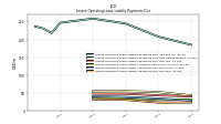 Lessee Operating Lease Liability Payments Due Year Four