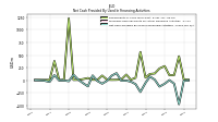 Net Cash Provided By Used In Financing Activities