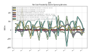 Net Income Loss