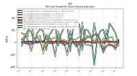 Increase Decrease In Accounts Receivable