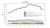 Other Assets Noncurrent