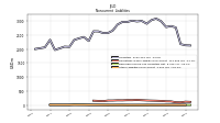 Other Liabilities Noncurrent