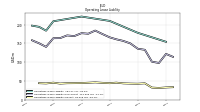 Operating Lease Liability Current