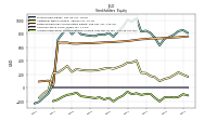 Accumulated Other Comprehensive Income Loss Net Of Tax