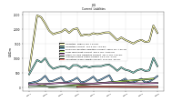 Accrued Income Taxes Current