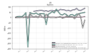 Other Nonoperating Income Expense
