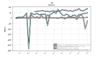 Allocated Share Based Compensation Expense