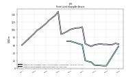 Finite Lived Intangible Assets Net