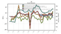 Other Comprehensive Income Loss Net Of Tax