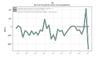 Net Cash Provided By Used In Financing Activities