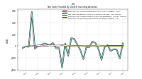 Payments For Proceeds From Other Investing Activities