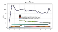 Accrued Income Taxes Noncurrent