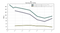 Operating Lease Liability Current