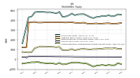 Accumulated Other Comprehensive Income Loss Net Of Tax