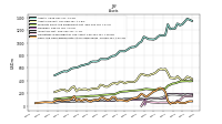 Cash And Cash Equivalents At Carrying Value