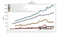 Cash And Cash Equivalents At Carrying Value