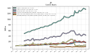 Prepaid Expense And Other Assets Current