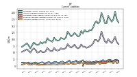 Accrued Liabilities Current