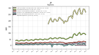 Interest Expense