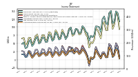 Net Income Loss