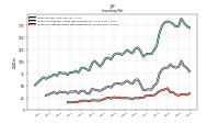 Inventory Raw Materials Net Of Reserves