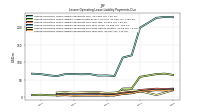 Lessee Operating Lease Liability Payments Due Year Four