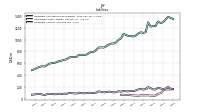 Liabilities Current