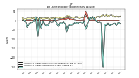 Net Cash Provided By Used In Investing Activities