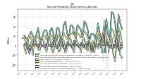 Increase Decrease In Accounts Receivable