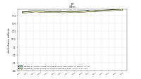 Weighted Average Number Of Shares Outstanding Basic