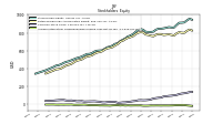 Accumulated Other Comprehensive Income Loss Net Of Tax