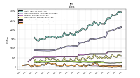 Cash And Cash Equivalents At Carrying Value