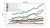 Cash And Cash Equivalents At Carrying Value