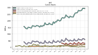 Cash And Cash Equivalents At Carrying Value