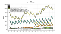 Operating Lease Liability Current