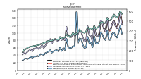 Net Income Loss