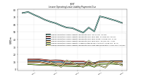 Lessee Operating Lease Liability Payments Due Next Twelve Months