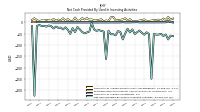 Net Cash Provided By Used In Investing Activities