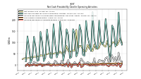 Increase Decrease In Accounts Payable