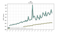 Common Stock Dividends Per Share Declared