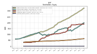 Common Stock Value