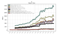 Cash And Cash Equivalents At Carrying Value