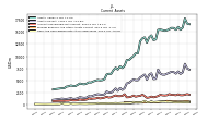 Cash And Cash Equivalents At Carrying Value