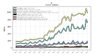 Accrued Income Taxes Current