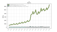 Other Nonoperating Income Expense