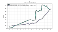 Finite Lived Intangible Assets Accumulated Amortization