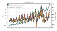 Net Income Loss