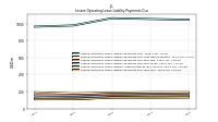 Lessee Operating Lease Liability Payments Due Year Four