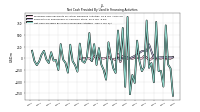 Net Cash Provided By Used In Financing Activities